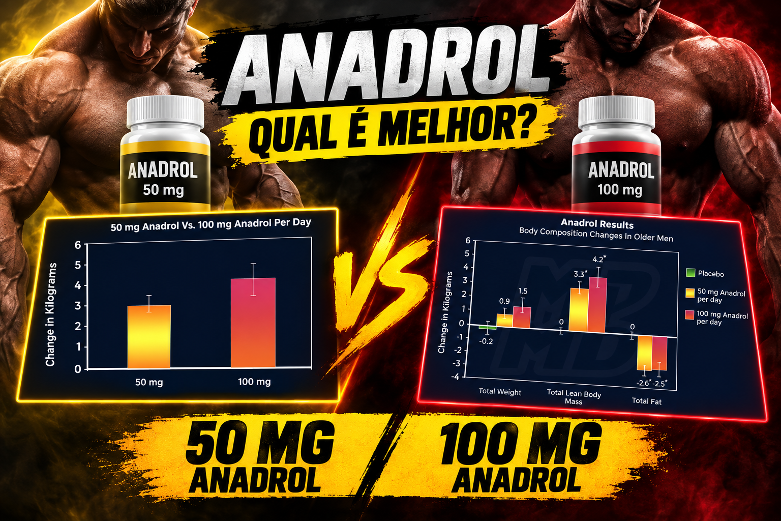 Anadrol 50 mg vs 100 mg: o que mostra o estudo sobre oximetolona?